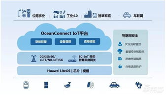 深度報告解密華為汽車業(yè)務(wù) 布局三大領(lǐng)域，對標世界級Tier 1 網(wǎng)絡(luò)技術(shù)開發(fā)